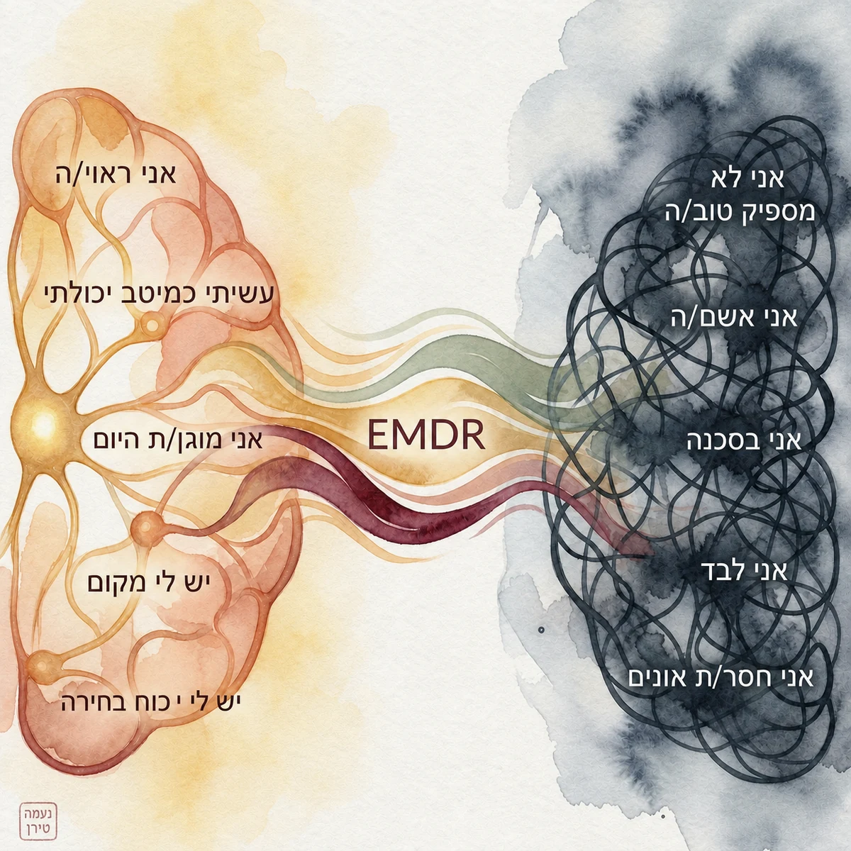 EMDR - מעבר ממחשבות שליליות לחיוביות, טיפול ב-EMDR